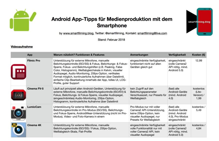 Comparison chart of Android filmmaking apps featuring app names, purposes, functions, advantages, availability, and prices.